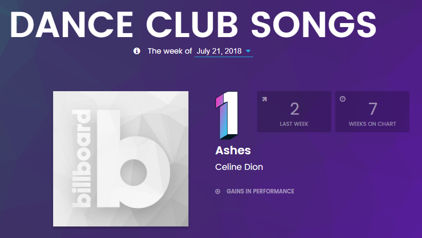 celine-dion-1-no-top-dance-club-songs-da-billboard-com-ashes